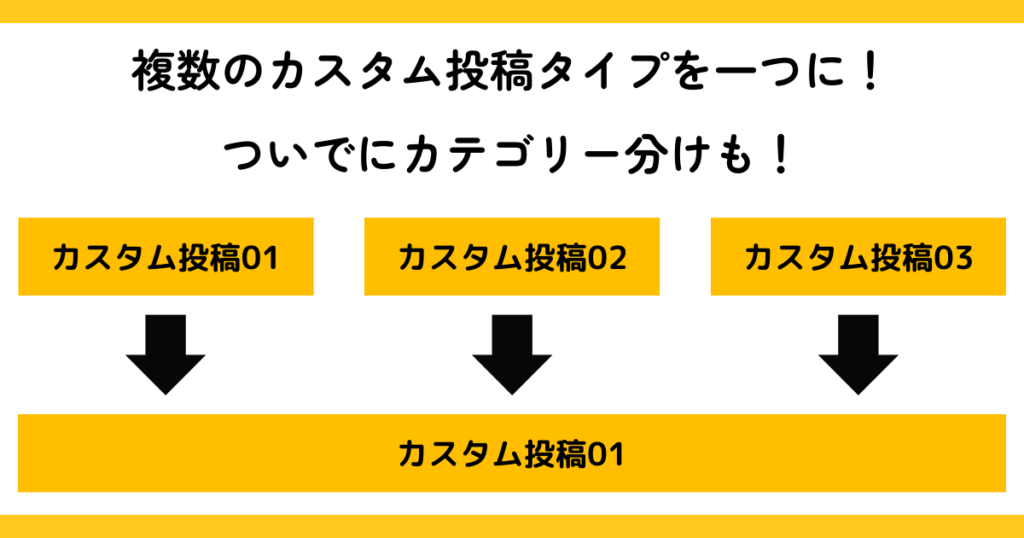 複数のカスタム投稿タイプを一つに！ついでにカテゴリー分けも！